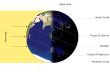 Ez az ábra a Föld megvilágítását mutatja a téli napforduló idején az északi féltekén.