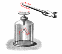 Electroscope in textbook from 1881