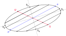Ellipse with two conjugate diameters