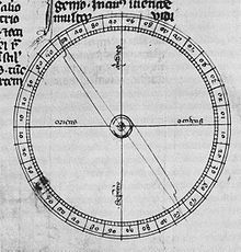 Dry compass, depicted in a copy of the Epistola de magnete from 1269