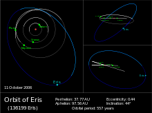 Obežná dráha Eris.