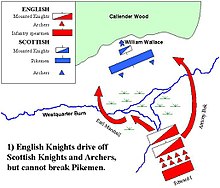 The beginning of the battle of Falkirk: the attack of the English horsemen on the Scottish schiltrons and the flight of the Scottish cavalry