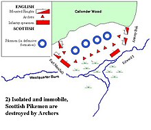 Thereafter, the English horsemen, archers, and foot soldiers continually attacked the Scottish schiltrons until the Scots took flight