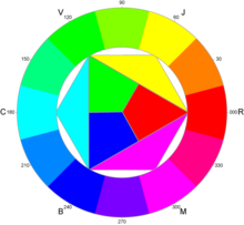 Color circle RVB