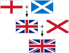 A Bandeira do Reino Unido é baseada nas bandeiras da Inglaterra, Escócia e Irlanda