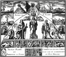The "alchemical figures" of Nicholas Flamel