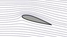Flow pattern of smoke filaments (grey) from left to right around an airfoil (black). Where the streamlines (smoke threads) are close together, the speed is high, elsewhere it is lower. (Graphic based on a video still)