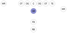 Obvyklá pozice zadáka je vyznačena modře.