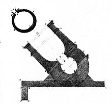 Een schema van een Franse mortier. Dit is uit de 18e eeuw.