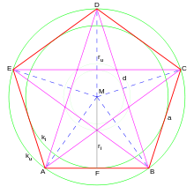 The points A, B, C, D, E define a regular pentagon (red) and a pentagram (violet)