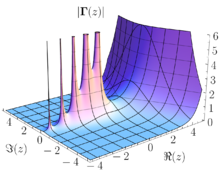 magnitude of the complex gamma function