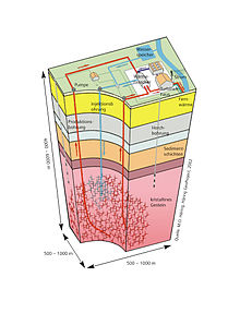 Verbeterd geothermisch systeem