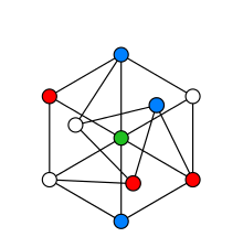 Een geldige oplossing voor het kleuren van een grafiek, wanneer twee verbonden hoekpunten niet dezelfde kleur mogen krijgen.  