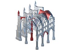 Schematic structure of a gothic vault