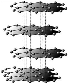 Grafiet bestaat uit koolstofatomen in lagen. Elke laag wordt bijeengehouden door covalente bindingen. De aantrekkingskracht tussen de verschillende lagen is een Van der Waals-kracht.  