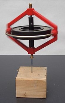 Simple gyroscope
