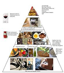 Pyramide for sund kost fra Harvard School of Public Health