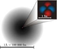 Dies zeigt das aktuelle Atommodell. Die schwarze Schattierung um das Atom zeigt die Wahrscheinlichkeit, dort ein Elektron zu finden. Je dunkler sie ist, desto größer ist die Wahrscheinlichkeit, dass Sie an dieser Stelle ein Elektron finden.
