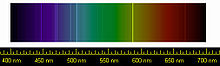 The spectral lines of helium. The yellow spectral line is particularly striking.