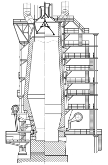 Basic construction of blast furnaces: Left: with support ring and support columnsRight : "free-standing blast furnace" with complete scaffolding