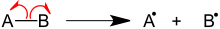 Homolytic cleavage of molecule A-B under the influence of light. Two radicals are formed (right).