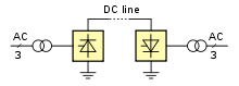 Konfiguration av HVDC-monopolen  