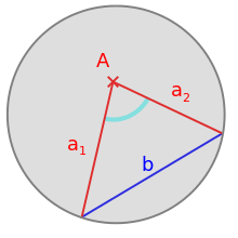 Hilbert's hyperbolic parallel axiom in Klein's circular disk model of (real) hyperbolic geometry. The formulation of Hilbert's axiom with half-straights presupposes an arrangement of the hyperbolic plane in the sense of Hilbert's axioms. Note that only the points inside the circle line (grey) are points of the hyperbolic plane.