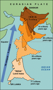 De 6.000 km plus reis van de Indiaanse landmassa (Indische Plaat) voor de botsing met Azië (Euraziatische Plaat) zo'n 40 tot 50 miljoen jaar geleden.