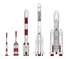 Indiase draagraketten vergeleken. Van links naar rechts: SLV, ASLV, PSLV, GSLV en GSLV III.  