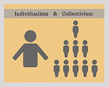 Det här diagrammet visar den grundläggande skillnaden mellan individualism och kollektivism.  