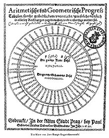 Title page to Jost Bürgi's logarithm table from 1620