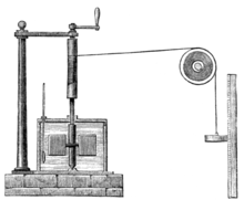 O aparelho de Joule para medir o equivalente mecânico do calor. Um peso decrescente preso a um cordel faz com que uma pá na água gire
