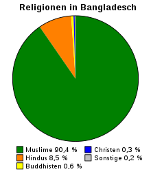 Source: Census 2011