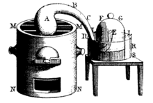 Hur Lavoisier brände kvicksilver. Kvicksilvret var i A.