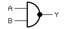 O idee generală a unui simbol pentru o poartă logică NAND  