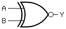 O idee generală a unui simbol pentru o poartă logică XNOR  