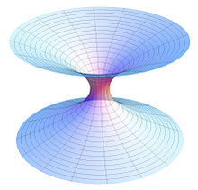 Schéma Schwarzschildovy červí díry