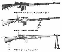 M1918のバリエーションで最も使用されているタイプ
