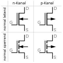 Circuit symbols of the basic MOSFET types