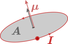 Magnetic dipole moment of a surface with current flowing around it