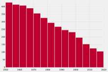 Trends in infant mortality (deaths per 1000 births)