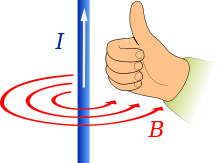 Predição da direção do campo (B) quando a corrente I flui na direção do polegar