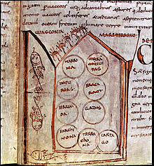 "Map" of the Iberian Peninsula, Catalan Monastery of Santa Maria de Ripoll, 11th century, Vatican Apostolic Library.