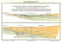 Geological profile of the Zwickau coalfield
