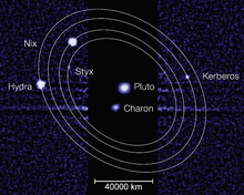 Pluto med sine fem kendte måner. Pluto var en planet fra 1930 til 2006. Dens bane er længere ude end Neptuns bane.