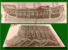Depiction of a slave ship (19th century)