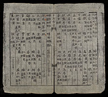 Nhật dụng thường đàm (1851) adlı iki dilli sözlükten bir sayfa. Çince sözcükleri temsil eden karakterler Nôm'da açıklanmıştır.