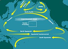 De patch ontstaat in de gyre van de subtropische convergentiezone van de noordelijke Stille Oceaan  