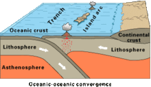 Oceanic-oceanic  