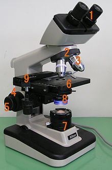 Microscope à transmission monoculaire moderne, dont les pièces sont numérotées